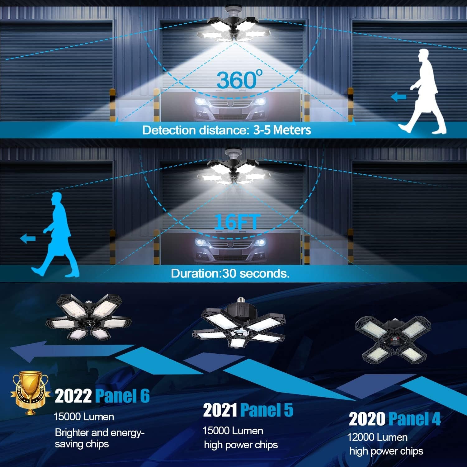 2 Pack Motion Sensor Garage Light, Total 30000LM Deformable Garage Lighting, 150W LED Ceiling with Motion, Ultra Bright Motion Activated LED Shop Light for Attic, Basement