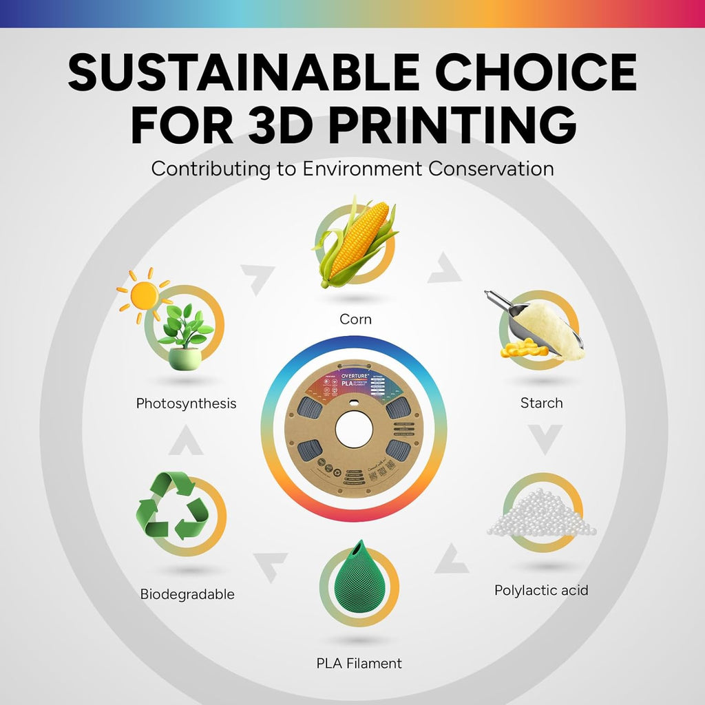 PLA Filament 1.75Mm PLA 3D Printer Filament, 1Kg Cardboard Spool (2.2Lbs), Dimensional Accuracy +/- 0.02Mm, Fit Most FDM Printer (Space Gray)