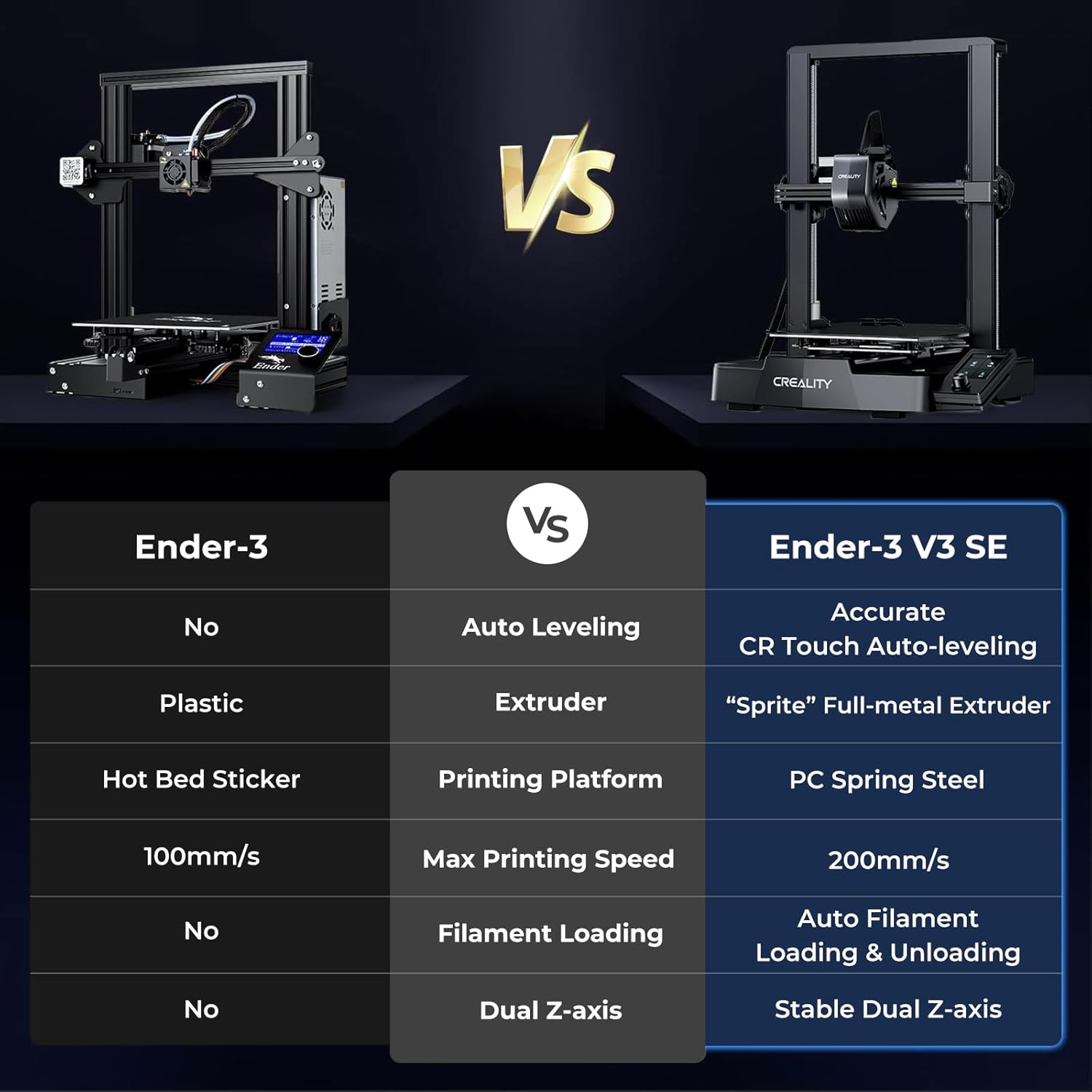 Ender 3 V3 SE 3D Printer, 250Mm/S Faster FDM 3D Printers with CR Touch Auto Leveling, Sprite Direct Extruder Auto-Load Filament Dual Z-Axis & Y-Axis, Printing Size 8.66 * 8.66 * 9.84 Inch
