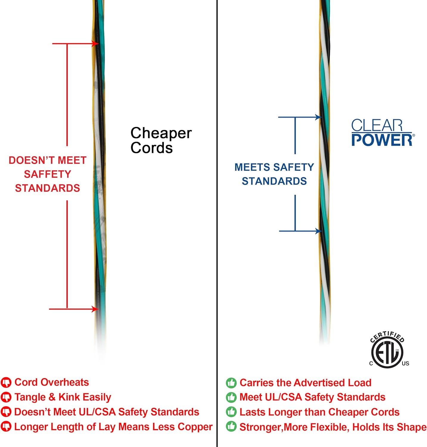50 Ft 12/3 SJTW Heavy Duty Outdoor Extension Cord, Water & Weather Resistant, Flame Retardant, Yellow, 3 Prong Grounded Plug, CP10145